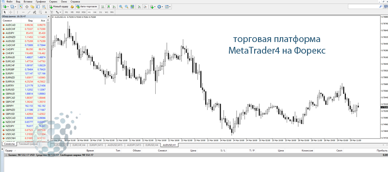 Рабочее пространство на Форекс